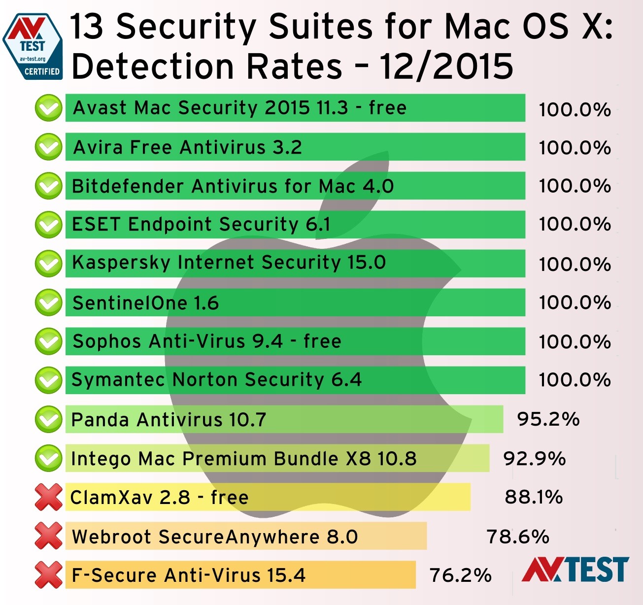 Best security program for imac